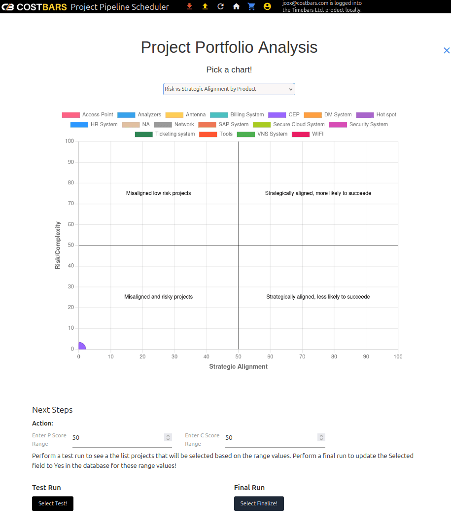 Final Project Selection with Bubble Chart