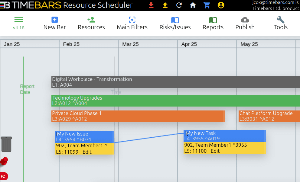 Timebars Timescale View