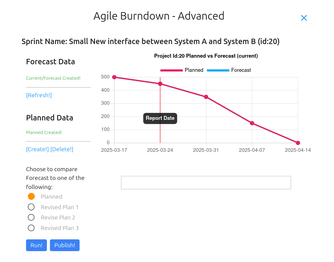 Agilebars burndown chart showing sprint performance