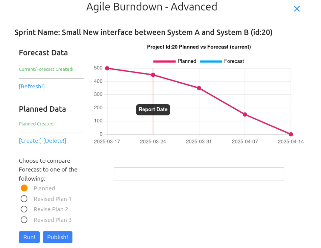 Agilebars burndown chart showing sprint performance Agilebars burndown chart showing sprint performance