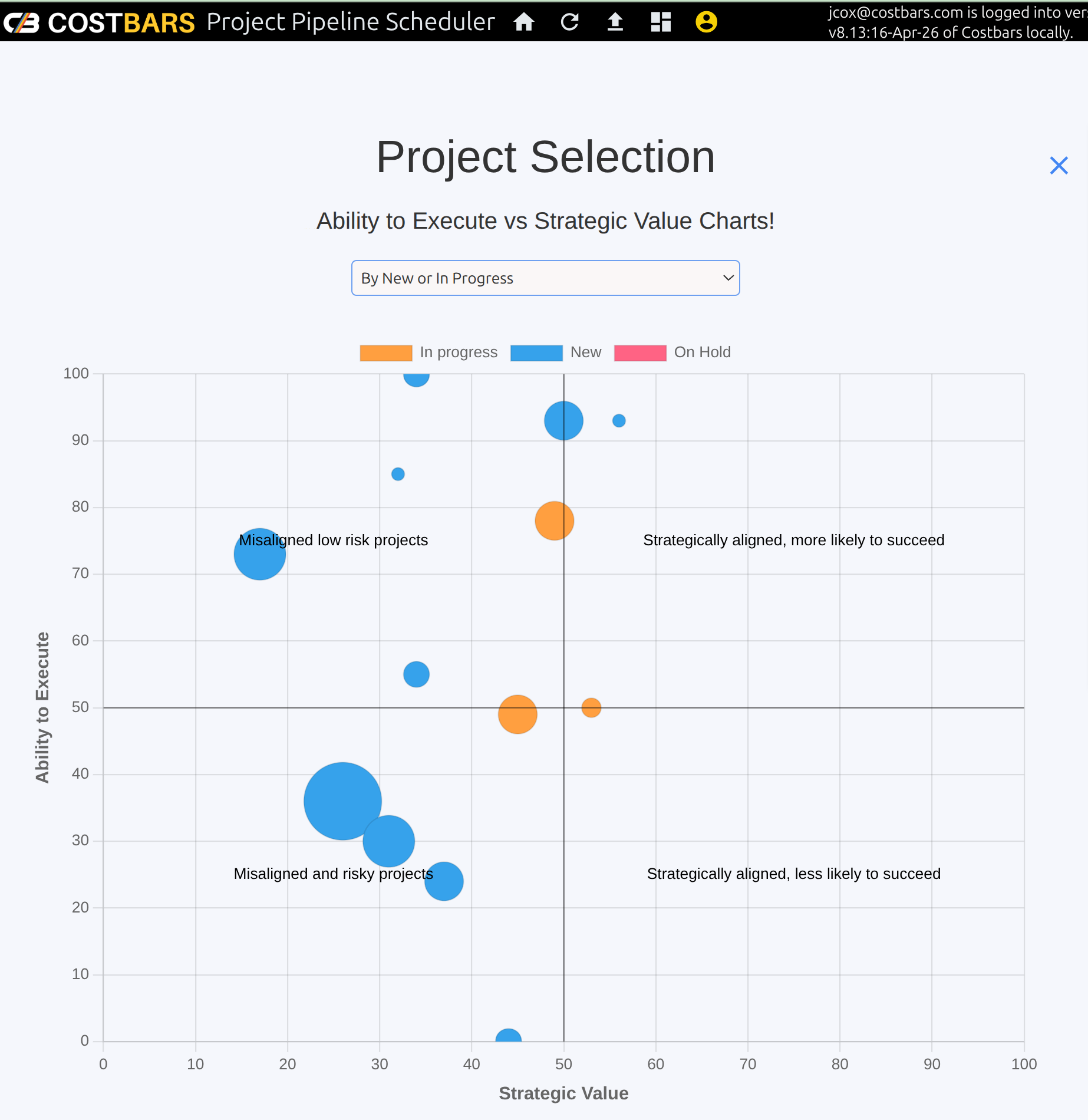 Bubble Chart Portfolio Visualisation