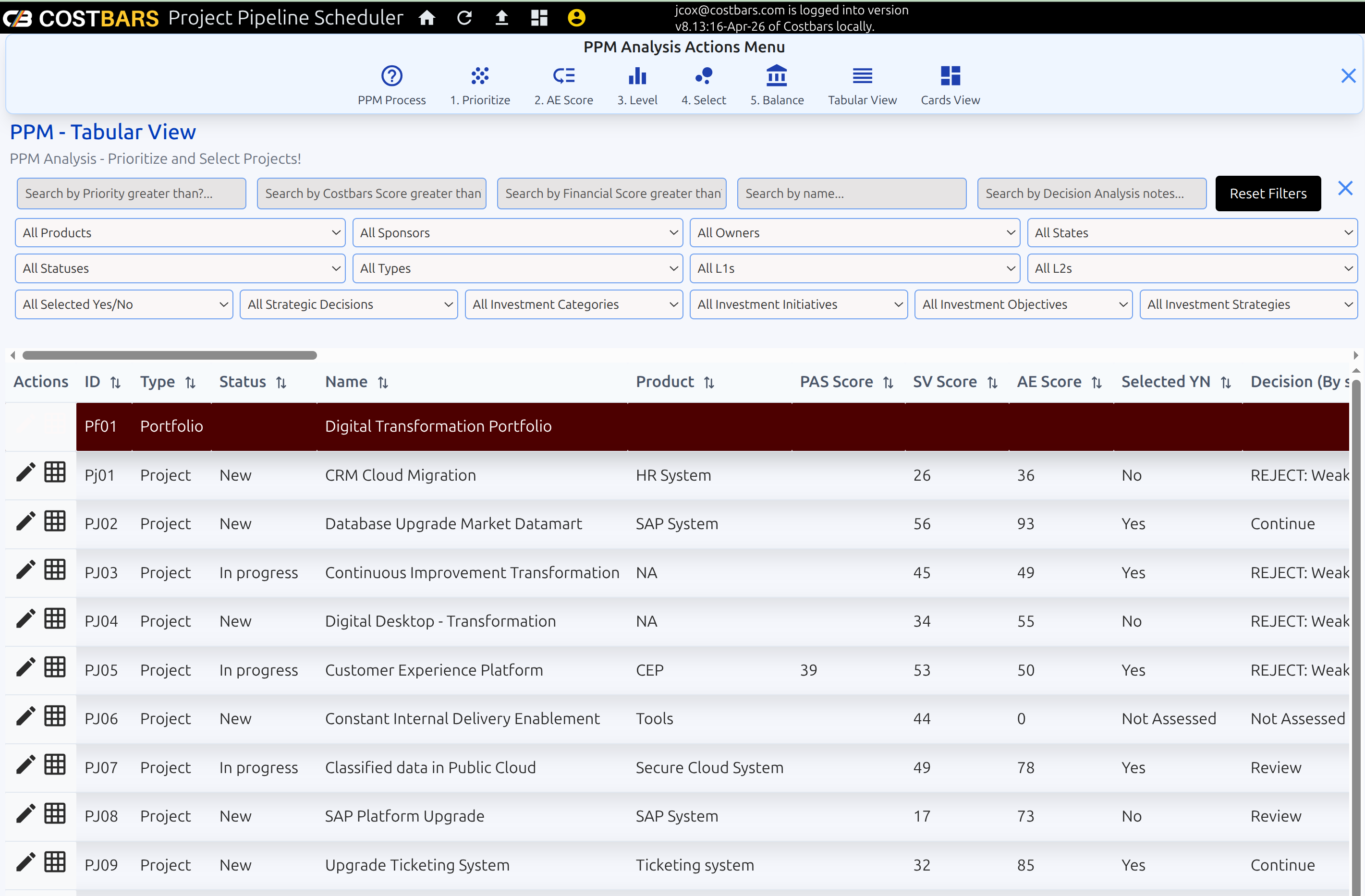 Pipeline Tabular View & Analysis