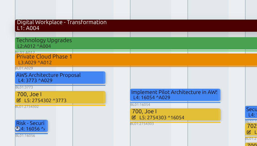 Visual Baseline comparison showing variance between original plan and current status Visual Baseline comparison showing variance between original plan and current status