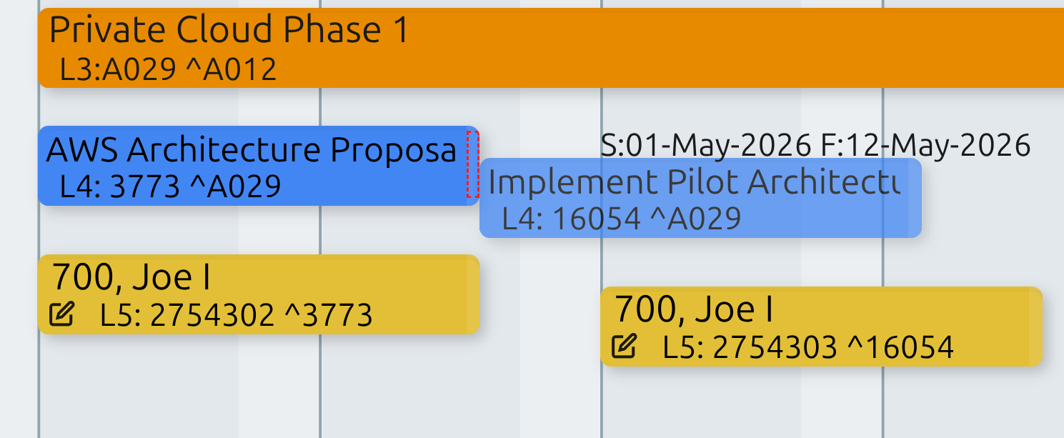 Task Dependencies & Smart Scheduling