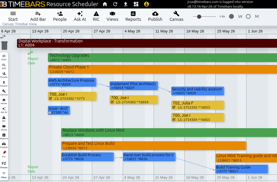 Multi-Project Timescale Canvas