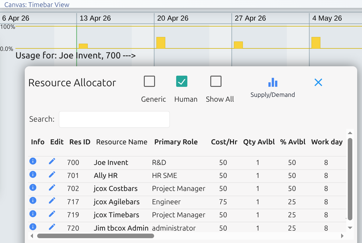 Resource Allocator Percent Allocated