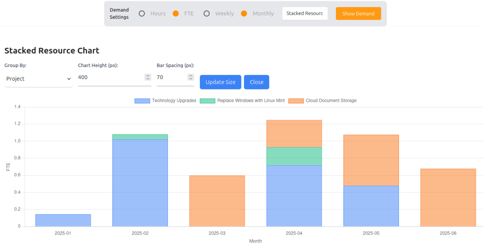 Resource calculator form to change calculations across timeline Resource calculator form to change calculations across timeline