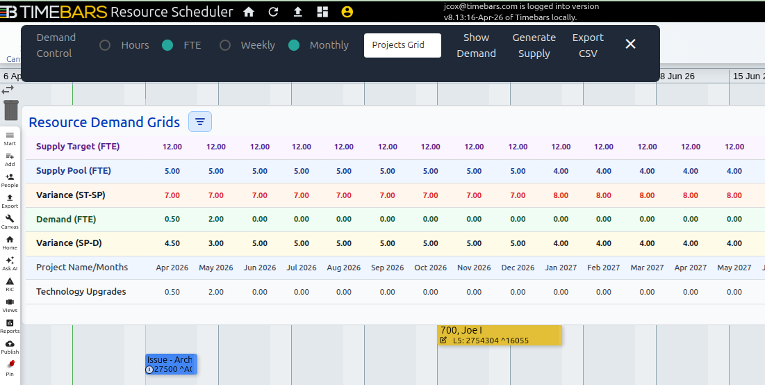 Resource Demand Charts