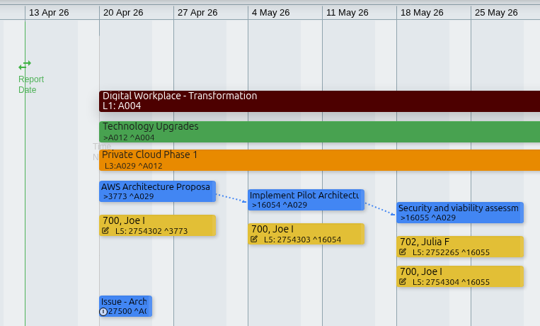 Timebars Canvas showing work packages and task relationships Timebars Canvas showing work packages and task relationships
